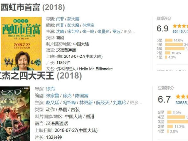 《西虹市首富》中十億身家發(fā)型的梗原來(lái)是這個(gè)！網(wǎng)友：沒(méi)毛病