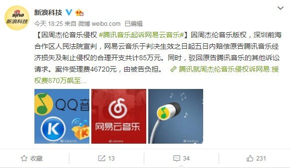 騰訊就侵權訴網易音樂,騰訊QQ音樂獲賠85萬元