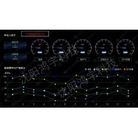 鴻宇園區(qū)能源（EMS）管理系統(tǒng)